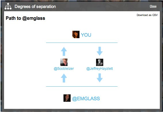 degrees of separation