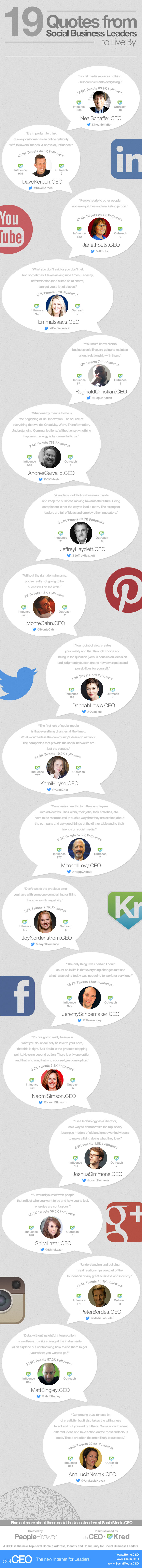 The 19 CEOs in this infographic lead the way on Social Media 