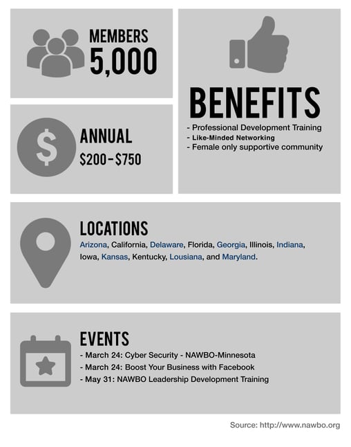 National-Association-of-Women-Business-Owners_2.jpg