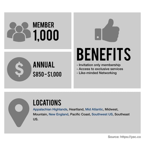 Young-Entrepreneur-Council.jpg